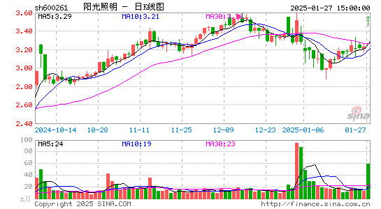 阳光照明