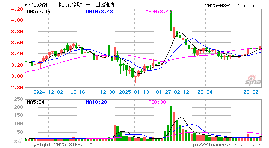 阳光照明