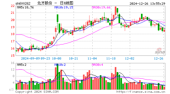 北方股份