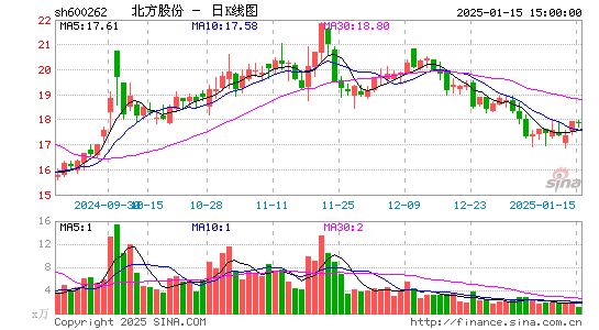 北方股份