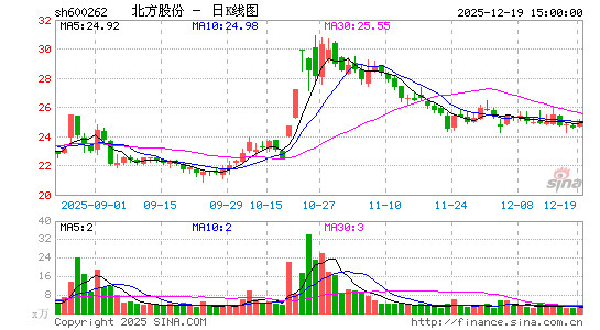 �����ɷ�