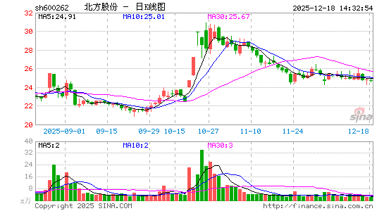 �����ɷ�