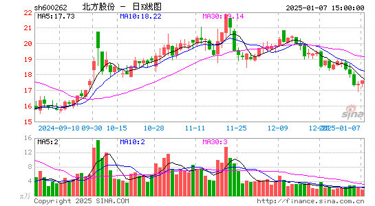 北方股份