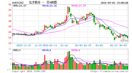 �����ɷ�