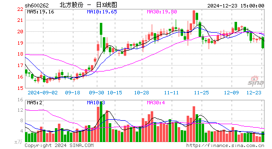 北方股份