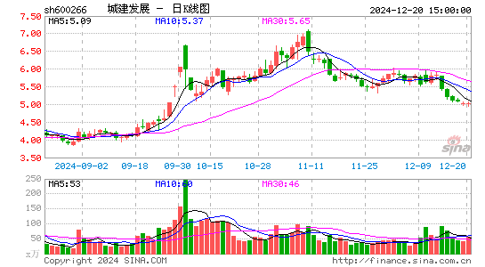 城建发展