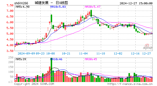 城建发展