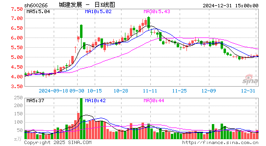 城建发展