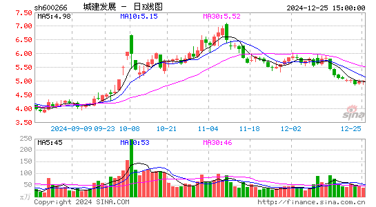 城建发展