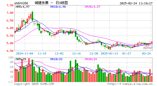 城建发展