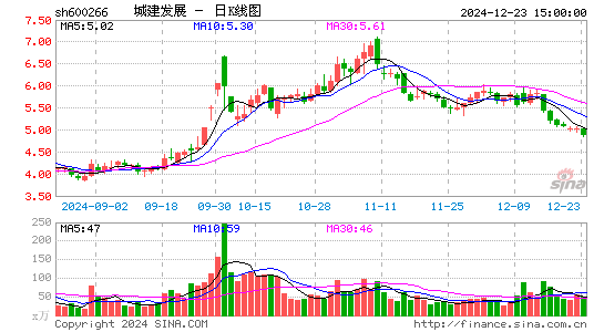 城建发展