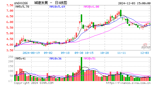 城建发展