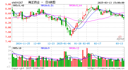 海正药业