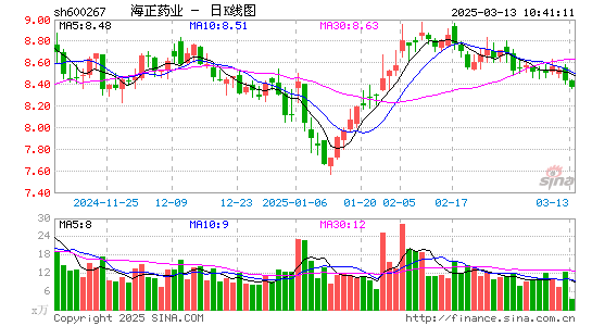 海正药业