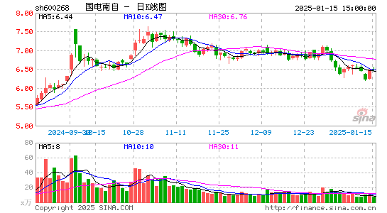 国电南自