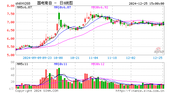 国电南自