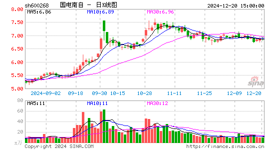 国电南自