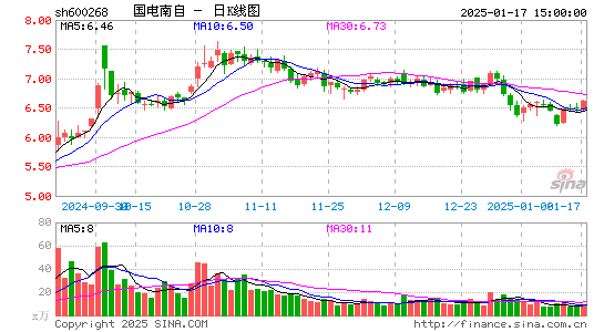 国电南自