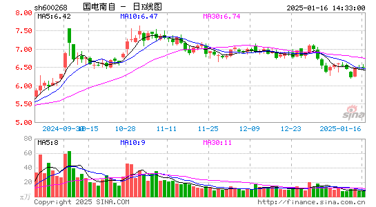 国电南自