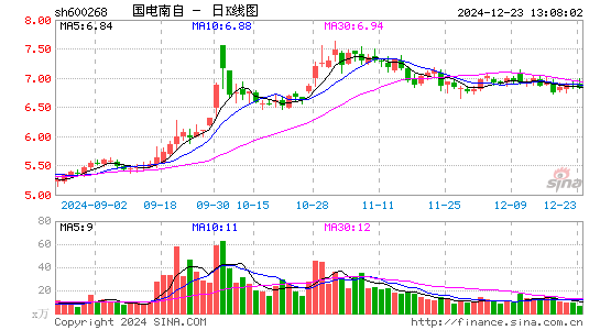 国电南自