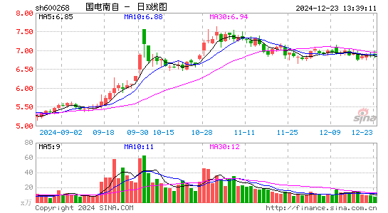 国电南自