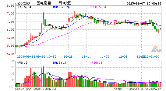 国电南自