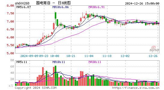 国电南自