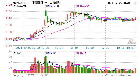 国电南自