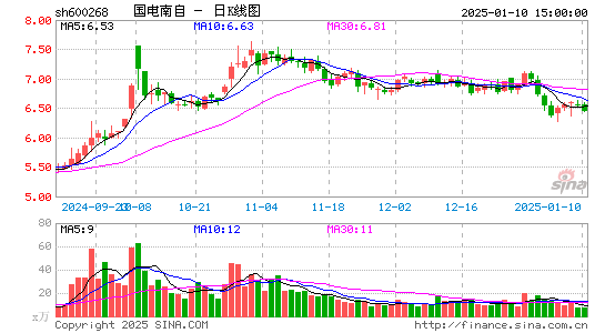 国电南自