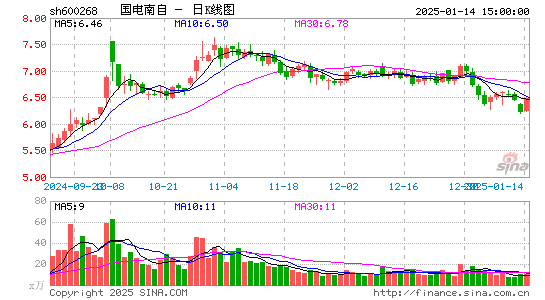 国电南自