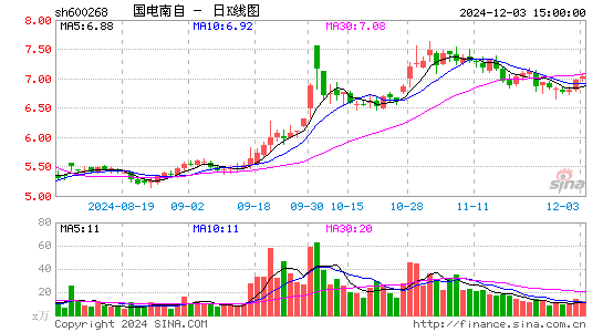 国电南自