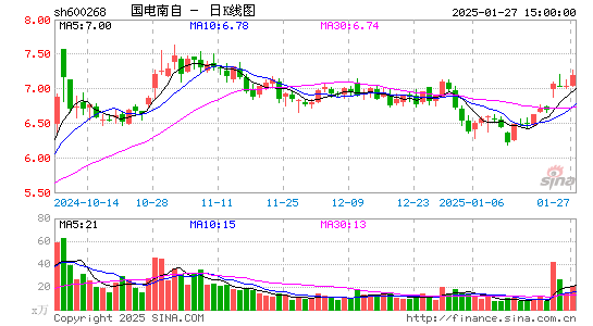 国电南自