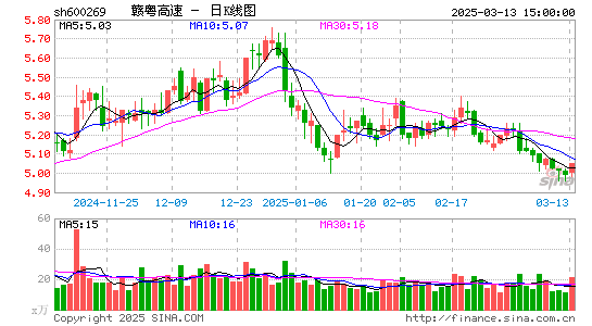 赣粤高速