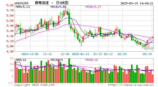 赣粤高速