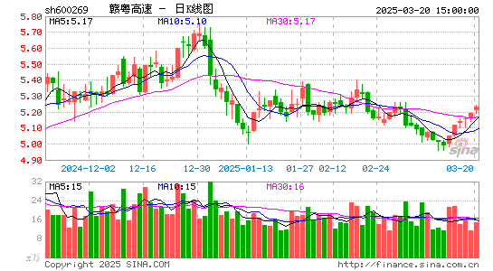 赣粤高速