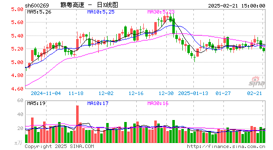 赣粤高速