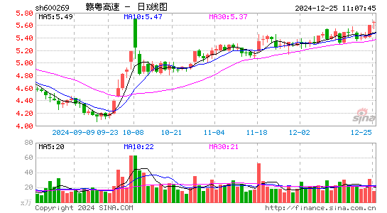 赣粤高速