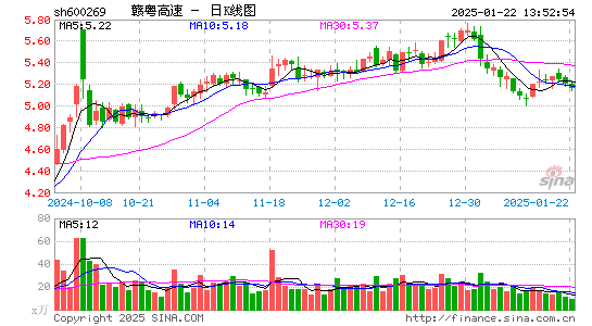 赣粤高速