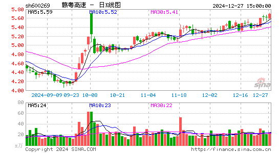 赣粤高速