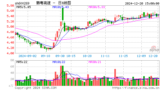 赣粤高速