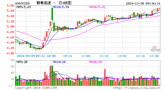 赣粤高速