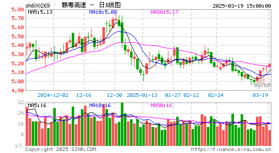 赣粤高速