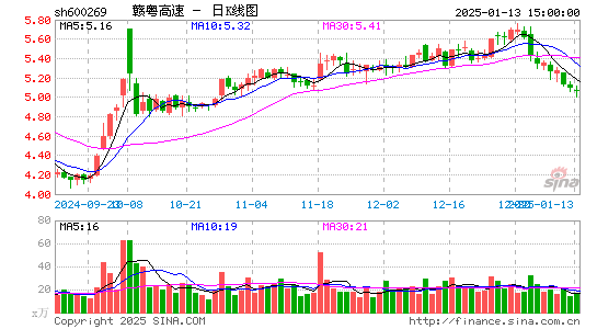 赣粤高速