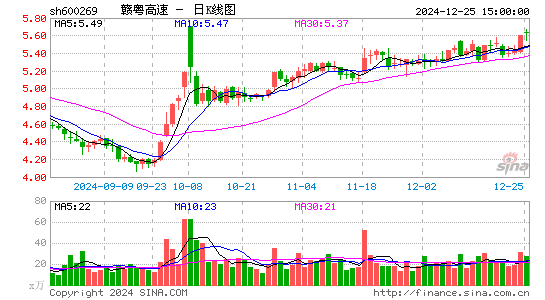 赣粤高速