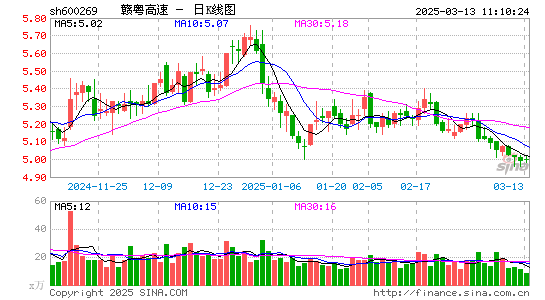 赣粤高速