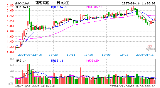 赣粤高速