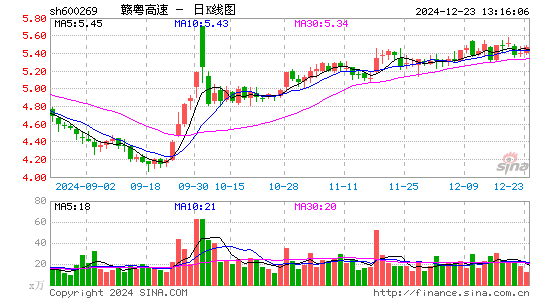 赣粤高速