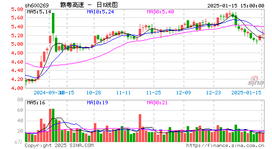 赣粤高速