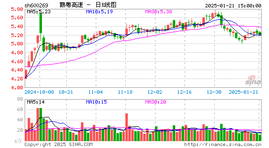 赣粤高速