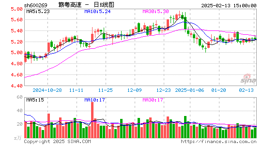 赣粤高速